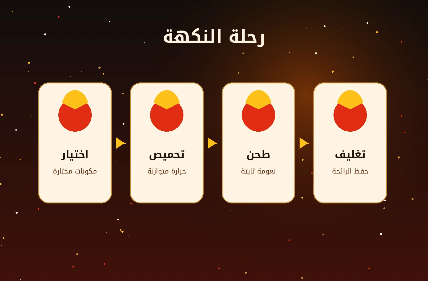 جودة بهارات وخلطات شبّة